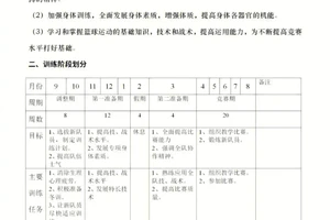 13岁儿童篮球训练计划表